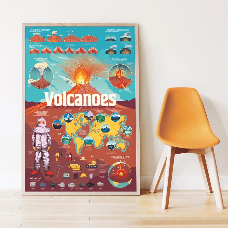 Poster Pédagogique Les Volcans